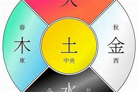 八字命盤五行|〈劍靈命理網〉八字算命解析/行運論斷